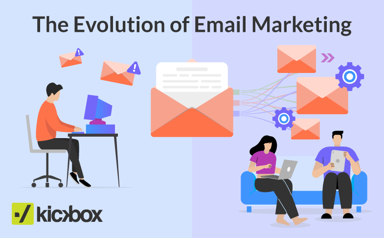 The Evolution of Email Marketing